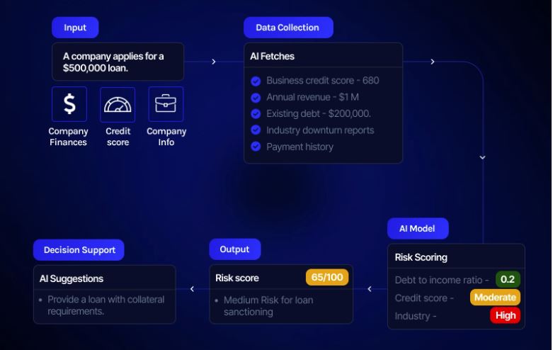 AI Workflow and Process Automation